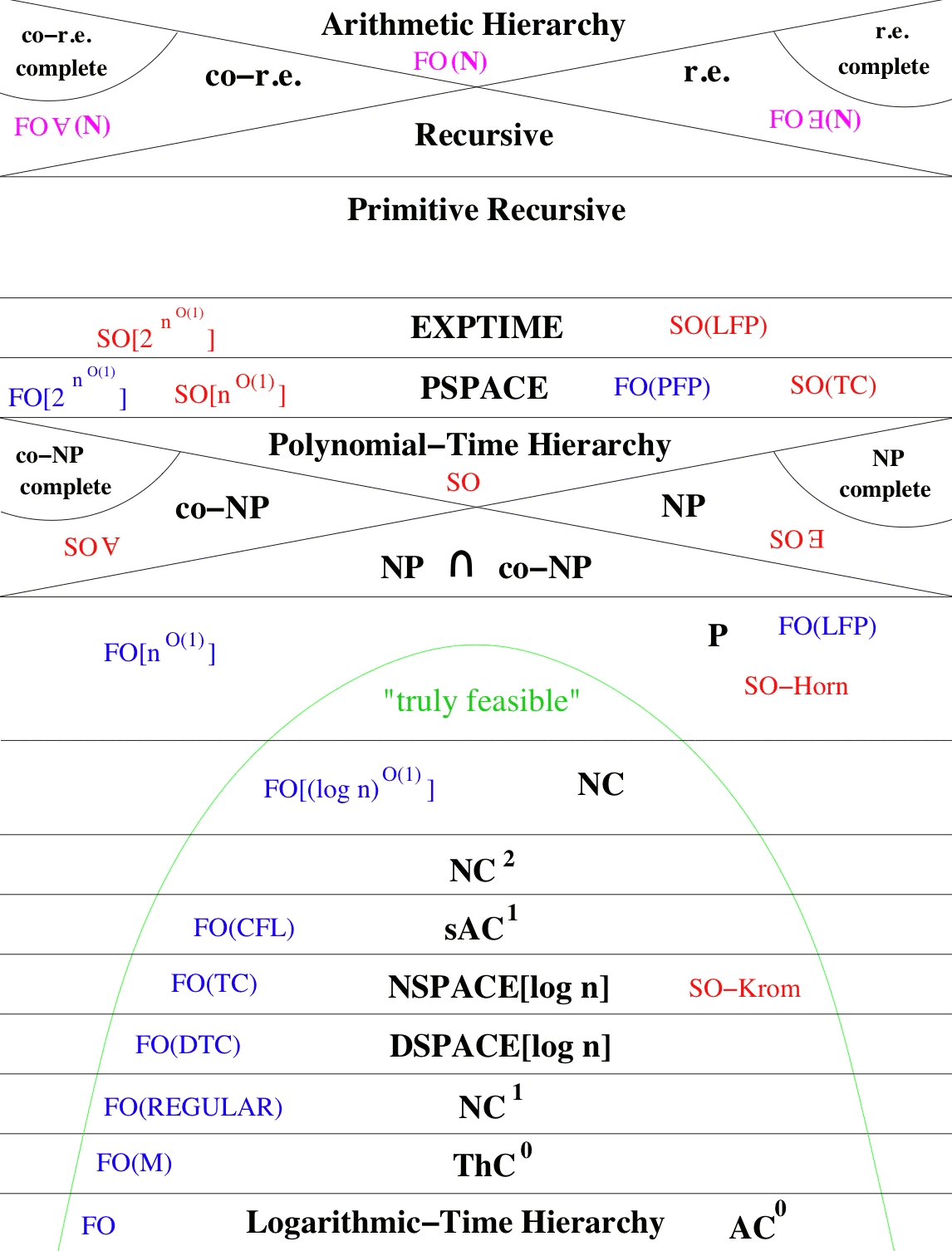 Complexity classes diagram